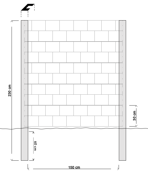 schema